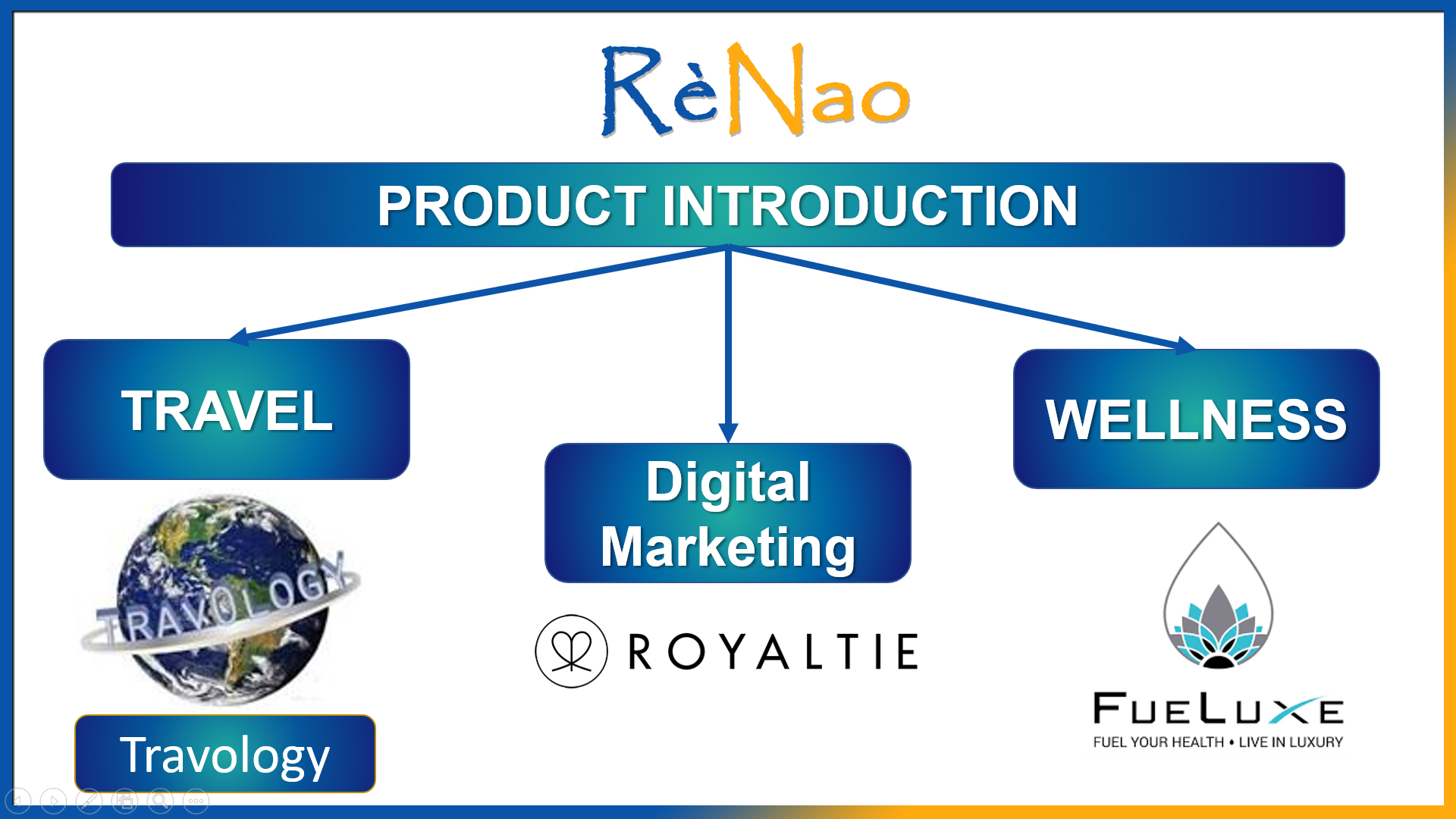 RèNao Product Introduction — Travology, Royaltie, FueLuxe