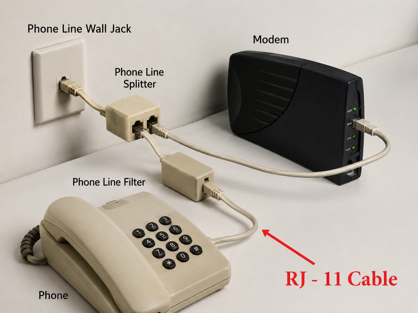 Phone Line Wall Jack, Splitter, Filter, Modem, RJ-11 Cable — complete 1994 dial-up email connection setup